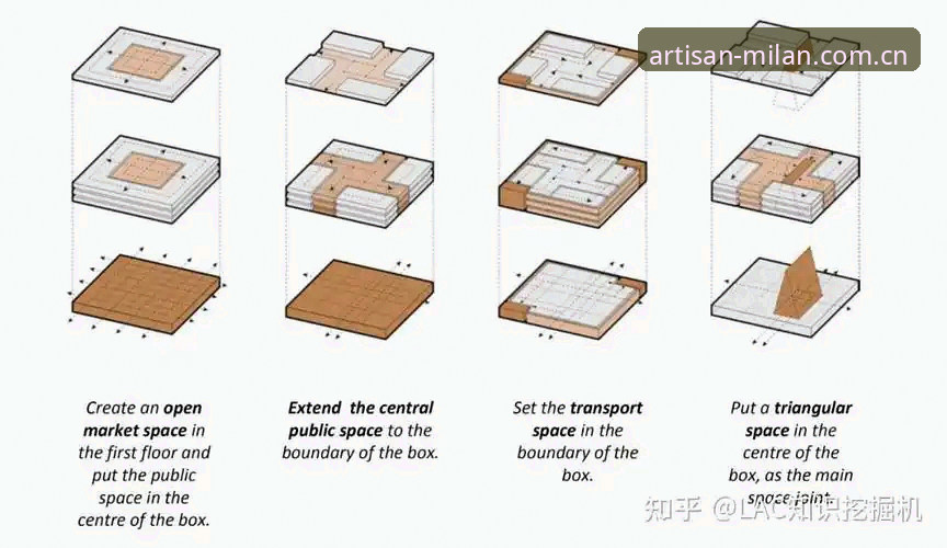 技艺缔造轻盈空间注册流程哪个好？——从场景倒推选择的三个判断维度